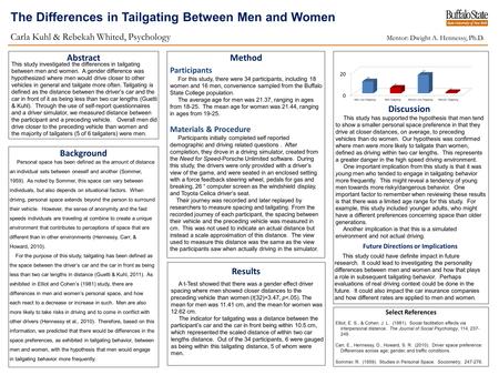 The Differences in Tailgating Between Men and Women Carla Kuhl & Rebekah Whited, Psychology Mentor: Dwight A. Hennessy, Ph.D. This study investigated the.
