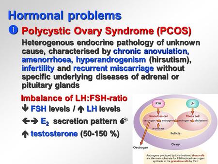 Hormonal problems  Polycystic Ovary Syndrome (PCOS) Heterogenous endocrine pathology of unknown cause, characterised by chronic anovulation, amenorrhoea,