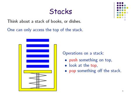 1 Stacks. 2 A stack has the property that the last item placed on the stack will be the first item removed Commonly referred to as last-in, first-out,