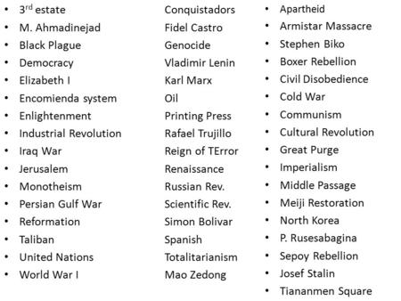 3 rd estateConquistadors M. AhmadinejadFidel Castro Black PlagueGenocide DemocracyVladimir Lenin Elizabeth IKarl Marx Encomienda systemOil EnlightenmentPrinting.