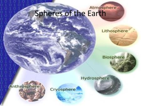 Spheres of the Earth. Identify the spheres of the Earth Atmosphere The atmosphere is the body of air which surrounds our planet. Most of our atmosphere.