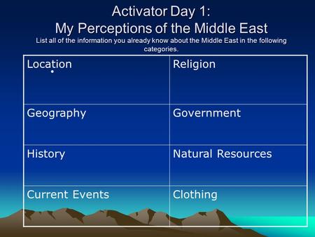 Activator Day 1: My Perceptions of the Middle East List all of the information you already know about the Middle East in the following categories. Location.