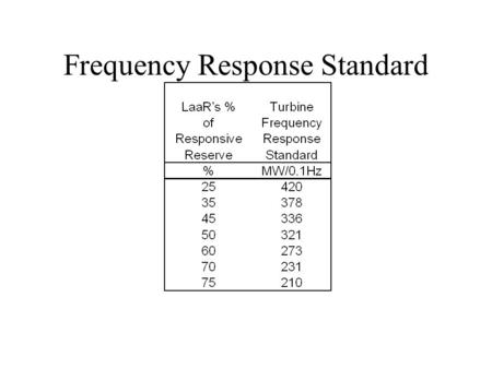 Frequency Response Standard. ERCOT Governor Droop.