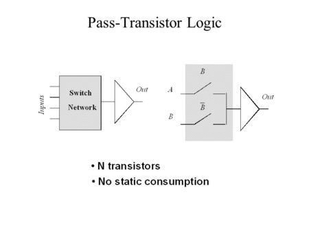 Pass-Transistor Logic. AND gate NMOS-only switch.