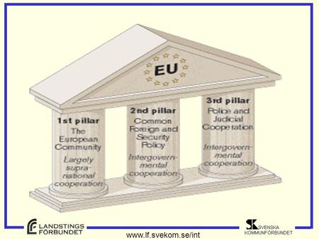 Www.lf.svekom.se/int. The European Community –Environment –Agricultural –Competition- trade policies –Economic and social coheison –Public procurement.
