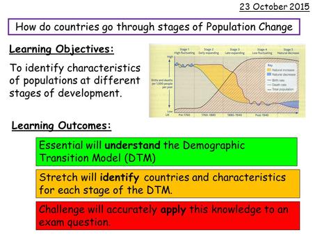 How do countries go through stages of Population Change 23 October 2015 Learning Objectives: To identify characteristics of populations at different stages.