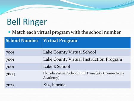 Bell Ringer Match each virtual program with the school number. School NumberVirtual Program 7001Lake County Virtual School 7001Lake County Virtual Instruction.