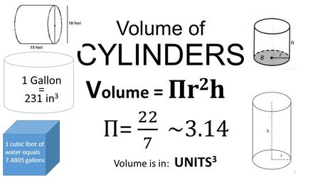 Volume of CYLINDERS V olume = Πr 2 h Volume is in: UNITS 3 1 1 Gallon = 231 in 3 1 cubic foot of water equals 7.4805 gallons.