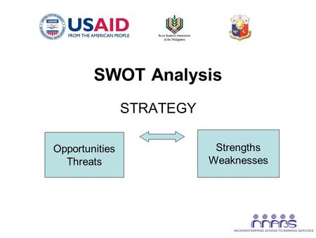 SWOT Analysis STRATEGY Strengths Weaknesses Opportunities Threats.