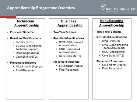 Apprenticeship Programme Overview Manufacturing Apprenticeship Three Year Scheme Resultant Qualifications SVQ L2 (PEO) SVQ L3 (Engineering Technical Support)