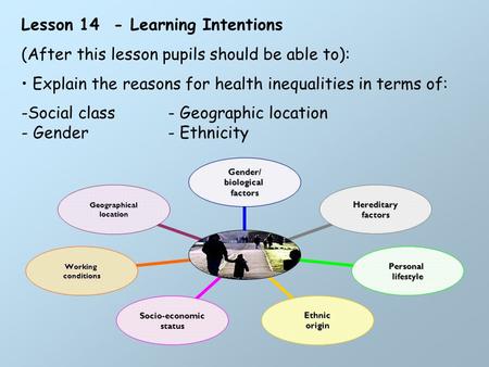 Lesson 14 - Learning Intentions (After this lesson pupils should be able to): Explain the reasons for health inequalities in terms of: -Social class- Geographic.