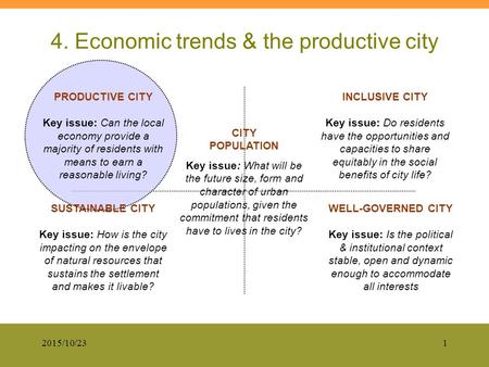 2015/10/231 4. Economic trends & the productive city WELL-GOVERNED CITY Key issue: Is the political & institutional context stable, open and dynamic enough.