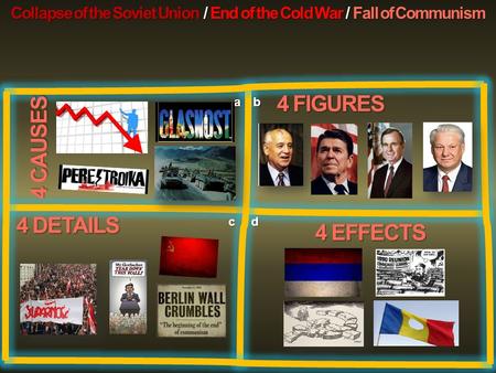 Collapse of the Soviet Union / End of the Cold War / Fall of Communism 4 FIGURES 4 DETAILS 4 EFFECTS ab cd 4 CAUSES.