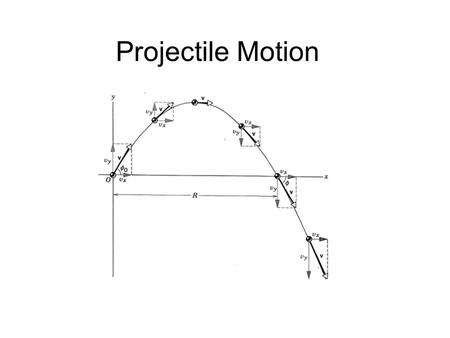 Projectile Motion.