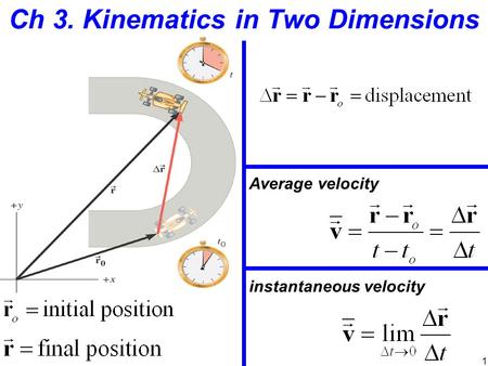 Ch 3. Kinematics in Two Dimensions Average velocity instantaneous velocity 1.