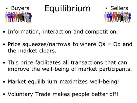 Information, interaction and competition. Price squeezes/narrows to where Qs = Qd and the market clears. This price facilitates all transactions that can.