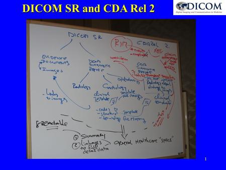1 DICOM SR and CDA Rel 2. 2 3 SIR SIR is extract of Imaging Report Summary Imaging Report (SIR)  Patient Personal Record  Back to Referring Physician.