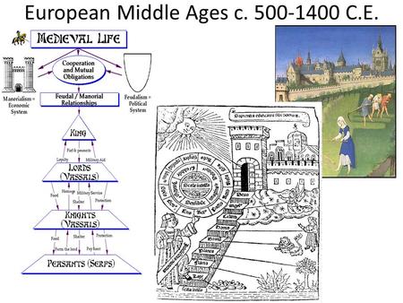 European Middle Ages c. 500-1400 C.E.. European Renaissance c. 1400-1600 Niccolo MachiavelliMichelangelo’s David.