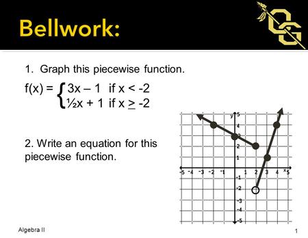 1. Graph this piecewise function. f(x) = 3x – 1if x < -2 ½x + 1if x > -2 2. Write an equation for this piecewise function. { Algebra II 1.