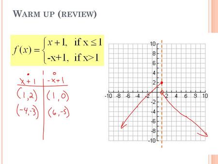 W ARM UP ( REVIEW ). 9x-9y>-36 2.7 P IECEWISE F UNCTIONS.