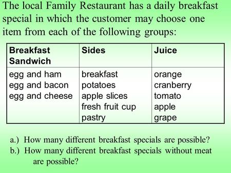 The local Family Restaurant has a daily breakfast special in which the customer may choose one item from each of the following groups: Breakfast Sandwich.