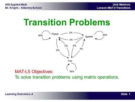 40S Applied Math Mr. Knight – Killarney School Slide 1 Unit: Matrices Lesson: MAT-5 Transitions Transition Problems Learning Outcome L-4 MAT-L5 Objectives:
