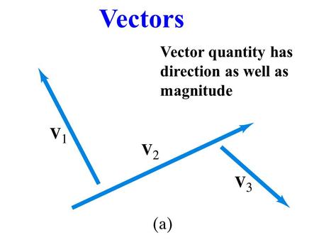 Vectors Vector quantity has direction as well as magnitude.