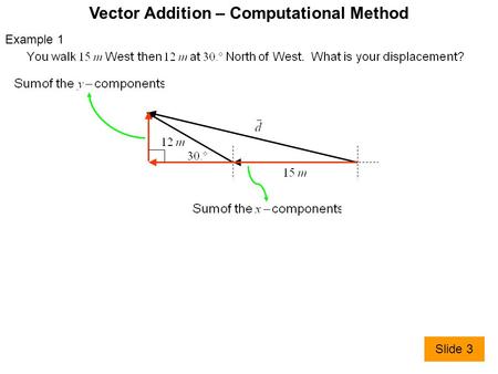 Vector Addition – Computational Method Example 1 Slide 3.