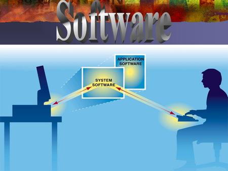 System Software Provides GUI Manages the resources of the computer system Defines the Software Platform Components of System Software Operating system.