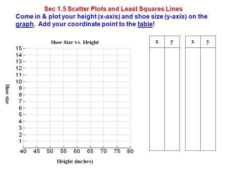 Sec 1.5 Scatter Plots and Least Squares Lines Come in & plot your height (x-axis) and shoe size (y-axis) on the graph. Add your coordinate point to the.