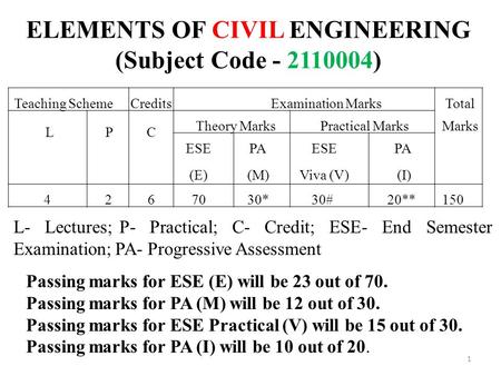 ELEMENTS OF CIVIL ENGINEERING (Subject Code )
