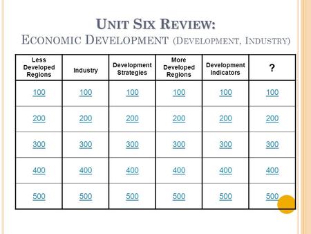 U NIT S IX R EVIEW : U NIT S IX R EVIEW : E CONOMIC D EVELOPMENT (D EVELOPMENT, I NDUSTRY ) 100 Industry 100 Less Developed Regions More Developed Regions.