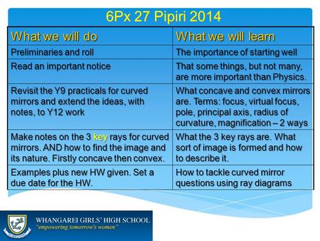 6Px 27 Pipiri 2014 What we will do What we will learn Preliminaries and roll The importance of starting well Read an important notice That some things,