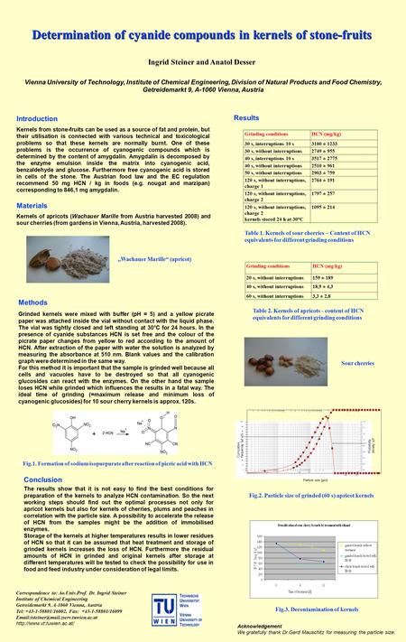 Determination of cyanide compounds in kernels of stone-fruits Ingrid Steiner and Anatol Desser Vienna University of Technology, Institute of Chemical Engineering,