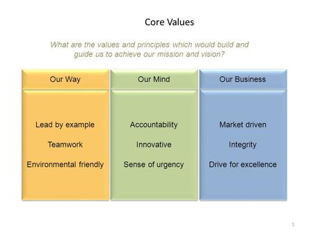 Confidential Core Values 1 Lead by example Teamwork Environmental friendly Lead by example Teamwork Environmental friendly What are the values and principles.