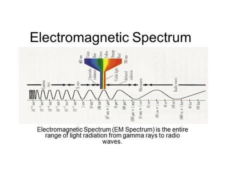 Electromagnetic Spectrum Electromagnetic Spectrum (EM Spectrum) is the entire range of light radiation from gamma rays to radio waves.
