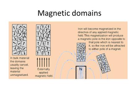 Magnetic domains. Electric and magnetic constants In the equations describing electric and magnetic fields and their propagation, three constants are.