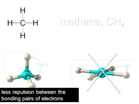 Methane, CH 4 less repulsion between the bonding pairs of electrons 109.5° 90°