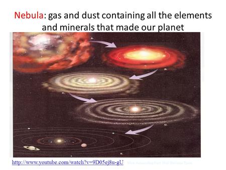 Nebula: gas and dust containing all the elements and minerals that made our planet