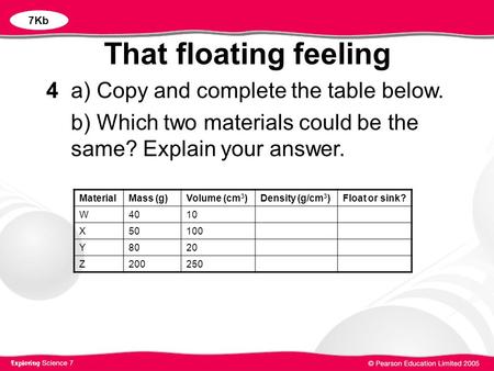 That floating feeling 4a) Copy and complete the table below. b) Which two materials could be the same? Explain your answer. 7Kb MaterialMass (g)Volume.