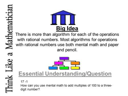 Big Idea There is more than algorithm for each of the operations with rational numbers. Most algorithms for operations with rational numbers use both mental.