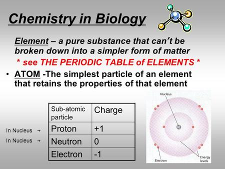Chemistry in Biology Element – a pure substance that can’t be broken down into a simpler form of matter * see THE PERIODIC TABLE of ELEMENTS * ATOM -The.