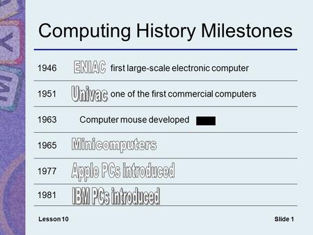 Computing History Milestones