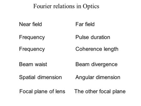 Fourier relations in Optics Near fieldFar field FrequencyPulse duration FrequencyCoherence length Beam waist Beam divergence Focal plane of lensThe other.