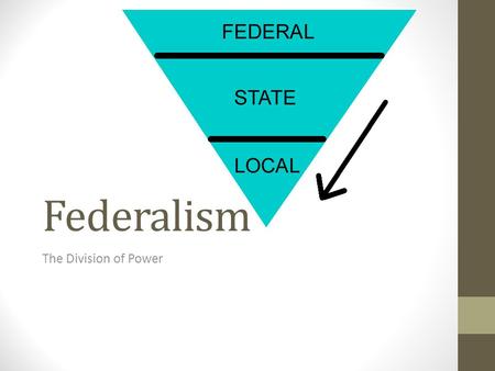 Federalism The Division of Power. Federalism System of government in which a written constitution divides the powers of government Division of powers.