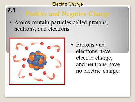 Atoms contain particles called protons, neutrons, and electrons. Protons and electrons have electric charge, and neutrons have no electric charge. Positive.