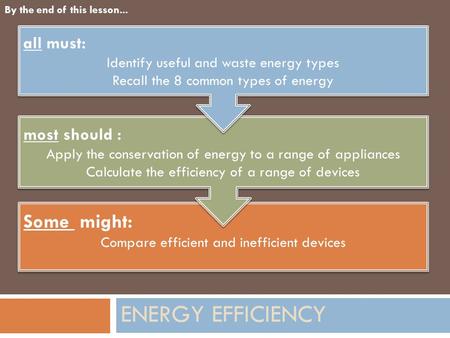 Energy efficiency Some might: all must: most should :