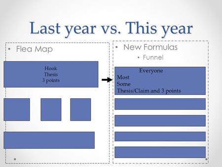 Last year vs. This year Flea Map New Formulas Funnel Hook Thesis 3 points Everyone Most Some Thesis/Claim and 3 points.