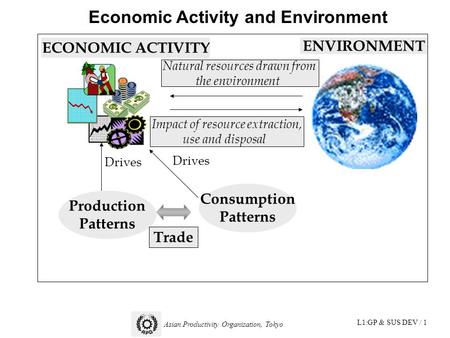 L1:GP & SUS DEV / 1 Asian Productivity Organization, Tokyo Economic Activity and Environment ECONOMIC ACTIVITY Production Patterns Consumption Patterns.