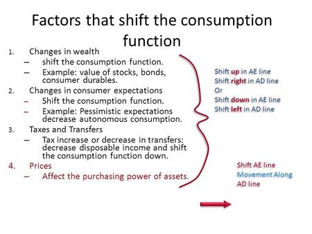 Factors that shift the consumption function 1. Changes in wealth – shift the consumption function. – Example: value of stocks, bonds, consumer durables.
